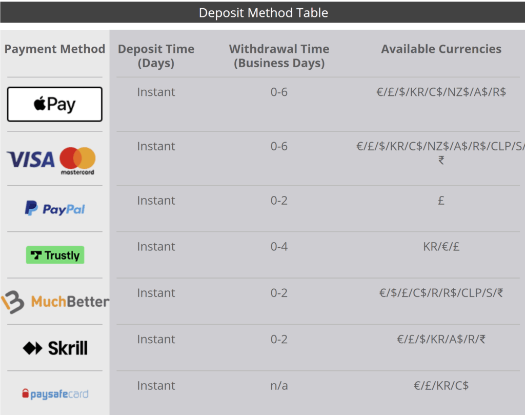 MagicRed Casino payment methods